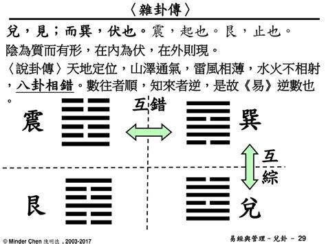 天地定位 山澤通氣|易傳/說卦